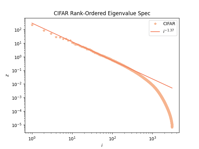 cifar rank ordered