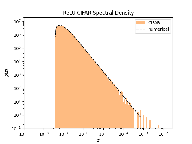 cifar relu density