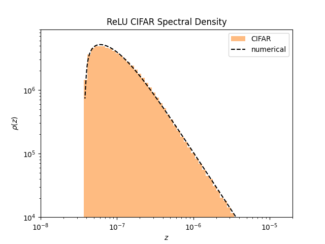 cifar relu density zoom