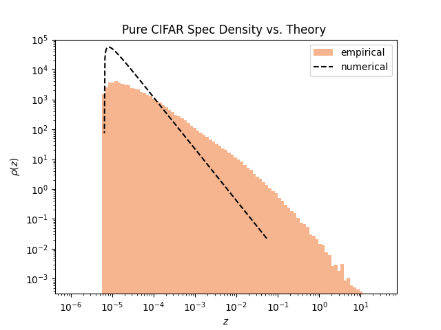 cifar spec density