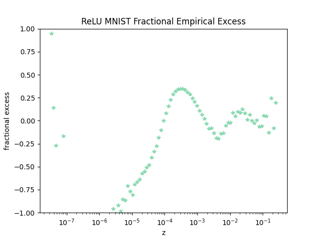 mnist relu excess