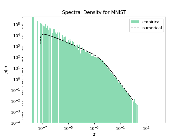 mnist raw density