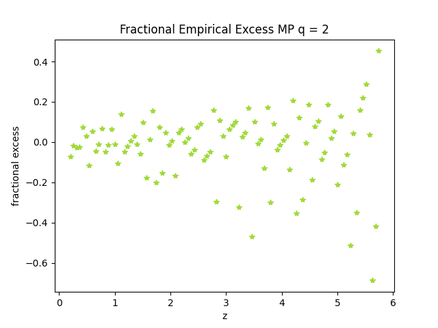 mp frac excess