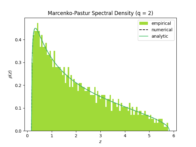 mp spec density