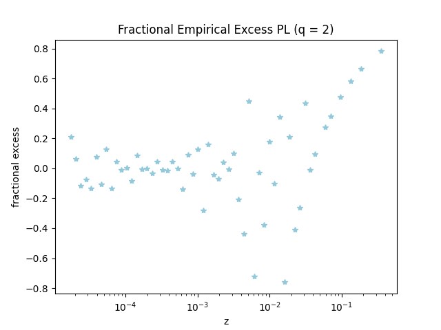 power frac excess