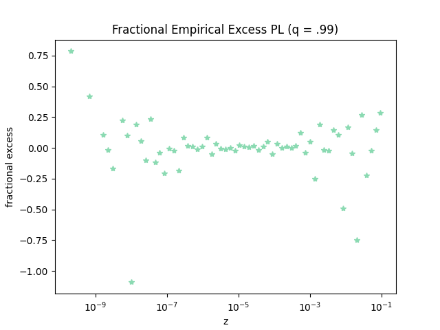 power equi excess