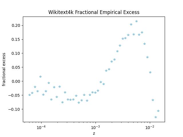 wiki 4k excess
