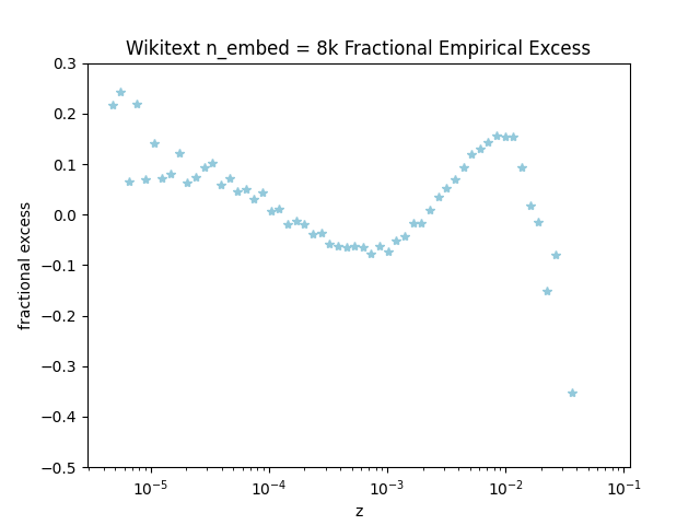wiki 8k excess figure