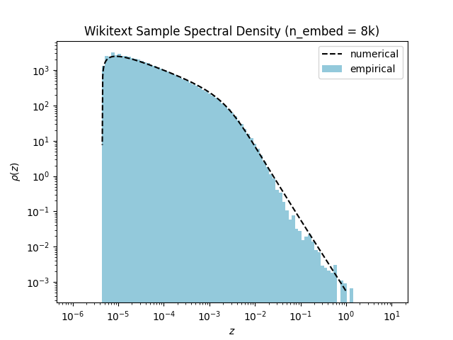 wiki 8k spec